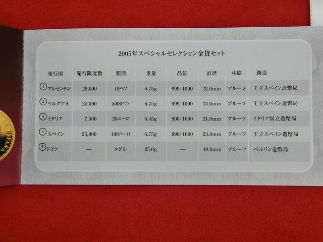 2006 ワールドカップ  ドイツ大会  公式記念金貨　セット